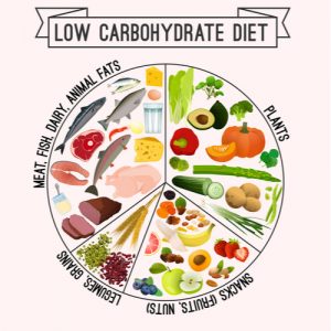 Understanding How Different Types of Carbs Can Affect Fertility